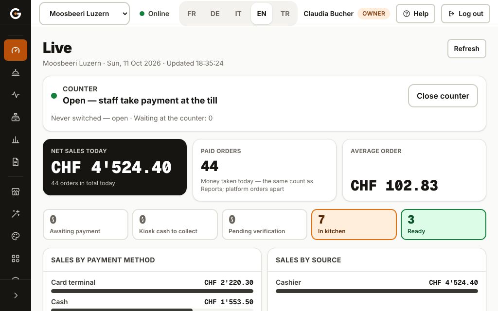 The Gallesis owner view in a browser: today's net sales, paid orders, average order, open orders and sales by payment method