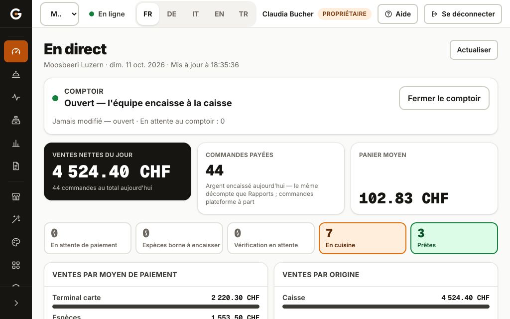 La vue propriétaire Gallesis dans le navigateur : chiffre d'affaires net du jour, commandes payées, ticket moyen, commandes en cours et ventes par moyen de paiement