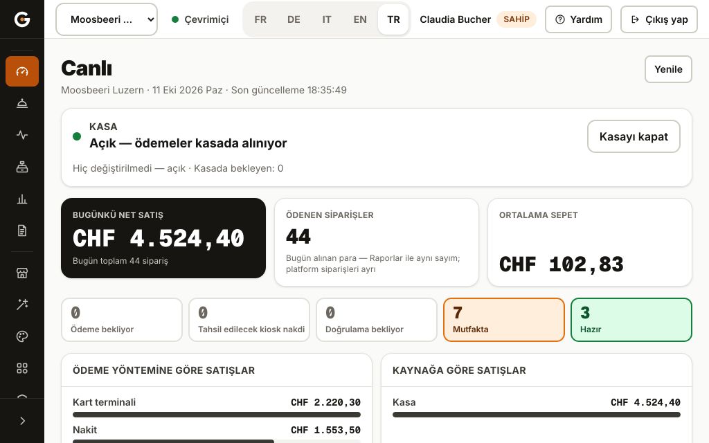 Tarayıcıda Gallesis işletme sahibi paneli: günün net cirosu, ödenen siparişler, ortalama fiş, açık siparişler ve ödeme türüne göre satışlar